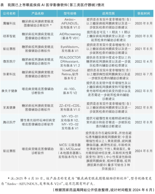 2025医疗器械展览会 AI眼底疾病诊断领域应用前景“光明”